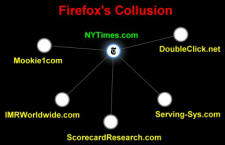 New York Times Website Tracking per Firefox Collusion - RF Cafe Smorgasbord