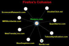 Reuters Website Tracking per Firefox Collusion - RF Cafe Smorgasbord