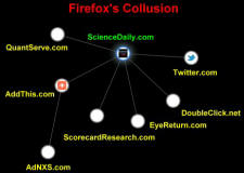 Science Daily Website Tracking per Firefox Collusion - RF Cafe Smorgasbord