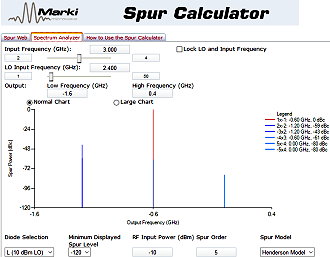 Marki Spur Calculator (Spectrum Analyzer Display) - RF Cafe