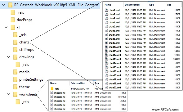 The Guts of an Excel *.xls or *.xlsm Workbook File - RF Cafe Smorgasbord
