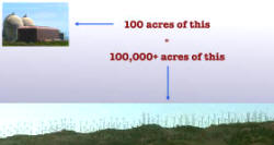 100 Acres for Traditional Generator = 100,000 Acres for Wind Generators (John Droz, Jr. graphic) - RF Cafe Smorgasbord