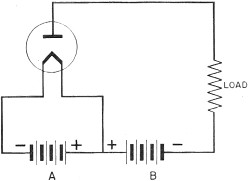Electricity - Basic Navy Training Courses - Figure 206. - Diode with negative plate.