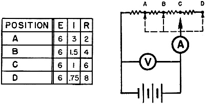 Electricity - Basic Navy Training Courses - Figure 33 - Effect of resistance on current, E is constant