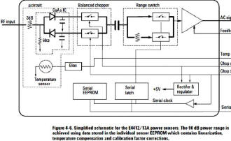 E4412/13 Sensor Architecture courtesy Agilent Technologies - RF Cafe