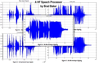 Voice processing waveforms with various levels of clipping - RF Cafe