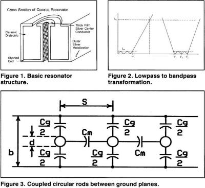 RF Cafe - Monolithic Ceramic Block Combline Bandpass Filters Design 1