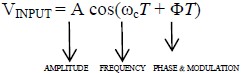 Input voltage equation - RF Cafe