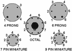 Pin Identification; all tubes are viewed from the bottom