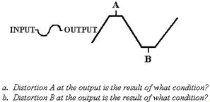 Input and output of an overdriven triode