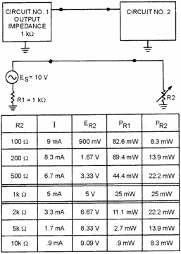 Effect of impedance matching in the coupling of two circuits