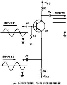 Differential Amplifier in Phase
