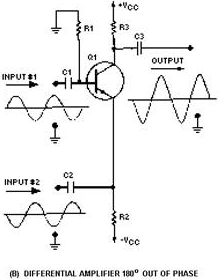 Differential Amplifier 180 OUT OF Phase