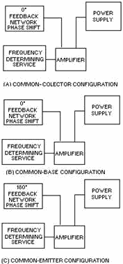 Common-Emitter configuration - RF Cafe