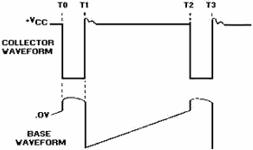 Blocking oscillator idealized waveforms - RF Cafe