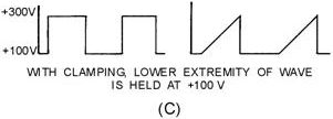 Clamping waveforms. WITH CLAMPING, LowER EXTREMITY OF WAVE IS HELD AT +100 V - RF Cafe