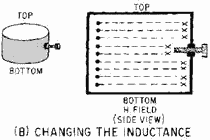Methods of changing the resonant frequency of a cavity - RF Cafe