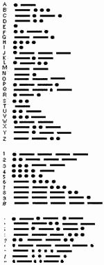 International Morse code
