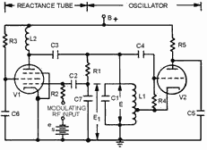 Reactance-tube FM modulator
