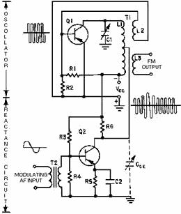 Reactance-semiconductor FM modulator