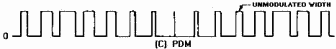 Pulse-time modulation (PTM). PDM