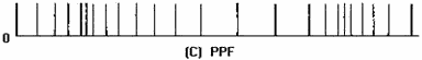 Pulse-frequency modulation (PFM). PFM