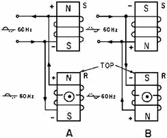 Operation of fixed and moveable electromagnets with ac voltage - RF Cafe