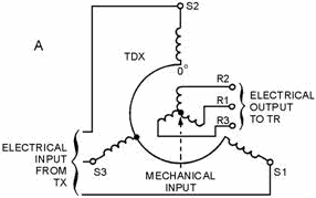 Torque Differential Transmitter (TDX) - RF Cafe