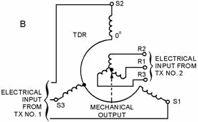 Torque Differential Receiver (TDR) - RF Cafe