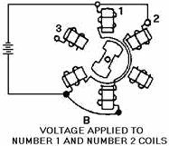 Step-by-step motor in various positions. VOLTAGE APPLIED to NUMBER 1 AND NUMBER 2 Coils - RF Cafe