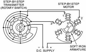 Step-by-step transmission system - RF Cafe