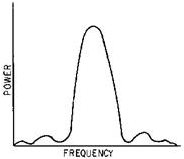 Spectrum curve