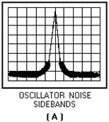 Spectrum analyzer stability measurements - RF Cafe