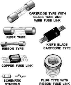 Typical fuses and schematic symbols - RF Cafe