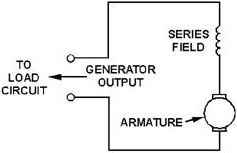 Series-wound generator - RF Cafe