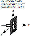 RF Cafe - Cavity Backed Circuit Fed Slot (and microstrip patch) antenna type