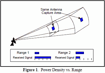 Power density versus range - RF Cafe