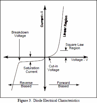 Diode electrical characteristics - RF Cafe