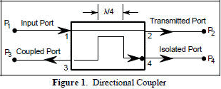 Directional coupler - RF Cafe