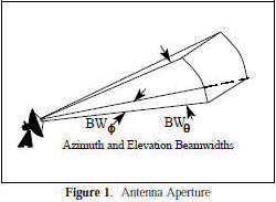RF Cafe - Antenna aperature