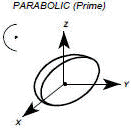 Parabolic (prime) antenna type - RF Cafe