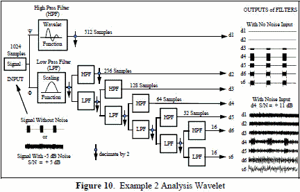 Example 2 analysis wavelet - RF Cafe