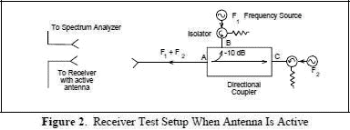 Receiver Test Setup When Antenna Is Active - RF Cafe