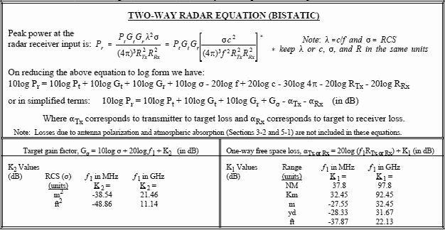 Two-Way Radar Equation (Bistatic) - RF Cafe