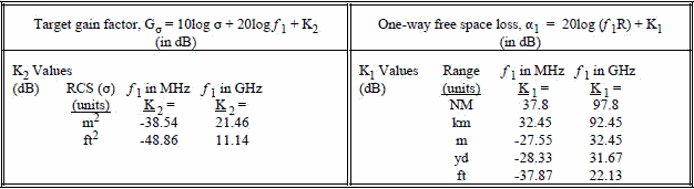 K1 and K2 jamming values - RF Cafe