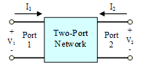2-Port Network - RF Cafe