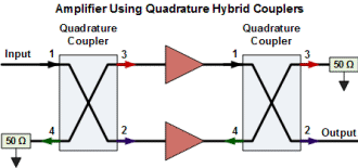 Quadrature hybrid coupler connections for an amplifier - RF Cafe
