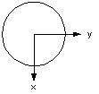 antenna coordinates and radiation pattern