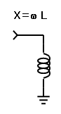 RF Cafe - Lumped inductor shunt inductor