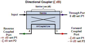 Directional coupler ports - RF Cafe